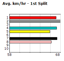 Speedmap image