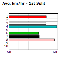 Speedmap image