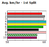 Speedmap image