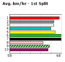 Speedmap image