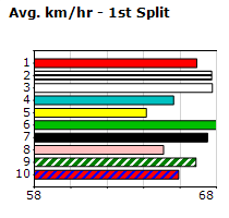 Speedmap image