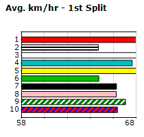 Speedmap image