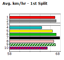 Speedmap image