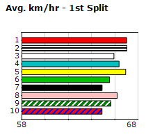 Speedmap image