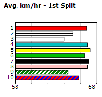 Speedmap image