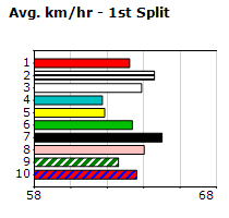 Speedmap image