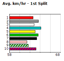 Speedmap image