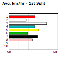 Speedmap image