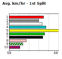 Speedmap image