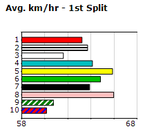 Speedmap image