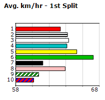 Speedmap image