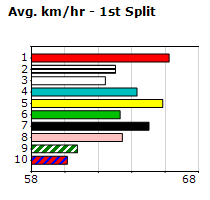 Speedmap image