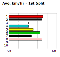 Speedmap image