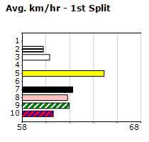 Speedmap image