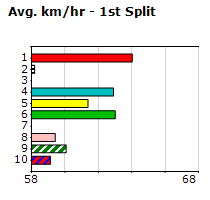 Speedmap image