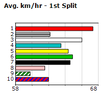 Speedmap image