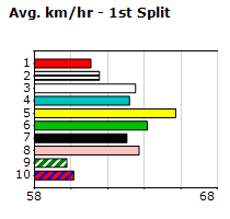 Speedmap image