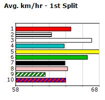 Speedmap image