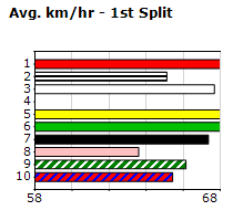 Speedmap image