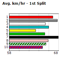 Speedmap image