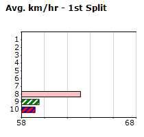 Speedmap image