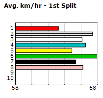 Speedmap image