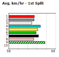 Speedmap image