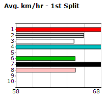 Speedmap image