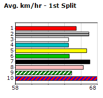 Speedmap image