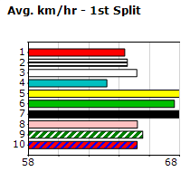 Speedmap image