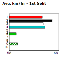 Speedmap image