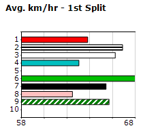 Speedmap image