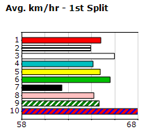 Speedmap image