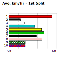 Speedmap image