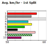 Speedmap image