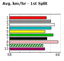 Speedmap image