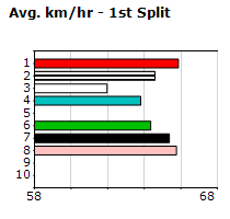 Speedmap image