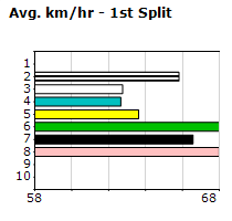 Speedmap image