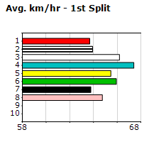 Speedmap image