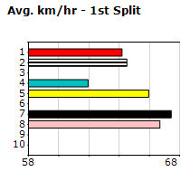 Speedmap image