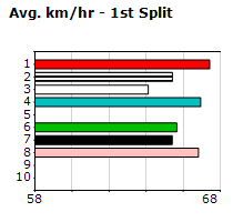 Speedmap image