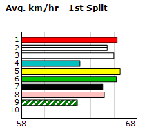 Speedmap image