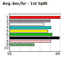 Speedmap image