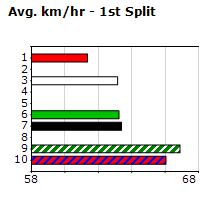 Speedmap image