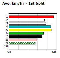 Speedmap image