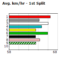 Speedmap image