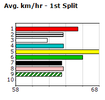 Speedmap image