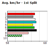 Speedmap image