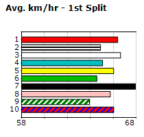 Speedmap image