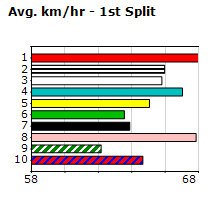 Speedmap image